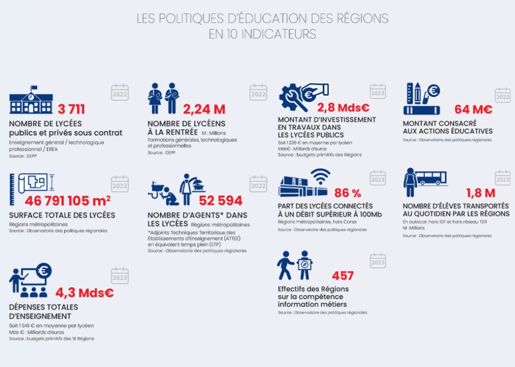 Régions de France en vigilance sur l’élaboration de la carte des formations professionnelles