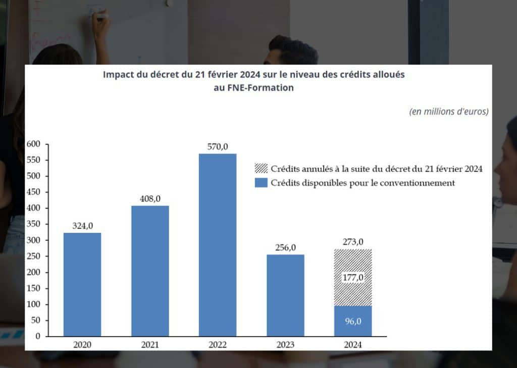 Les recommandations du Sénat pour renforcer le FNE-Formation