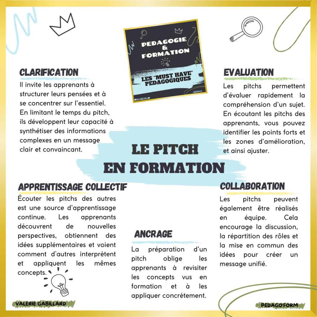 🚀MUST HAVE PEDAGOGIQUE : LE PITCH EN FORMATION