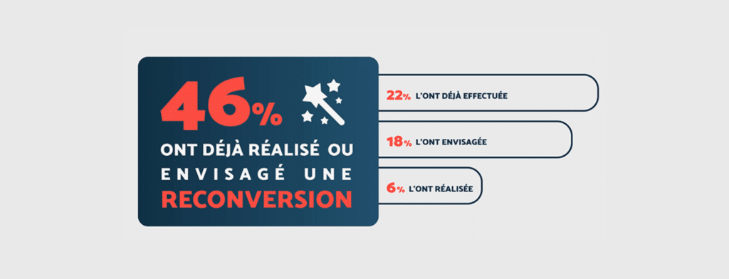 Résumé de l’étude Les Français et la formation professionnelle