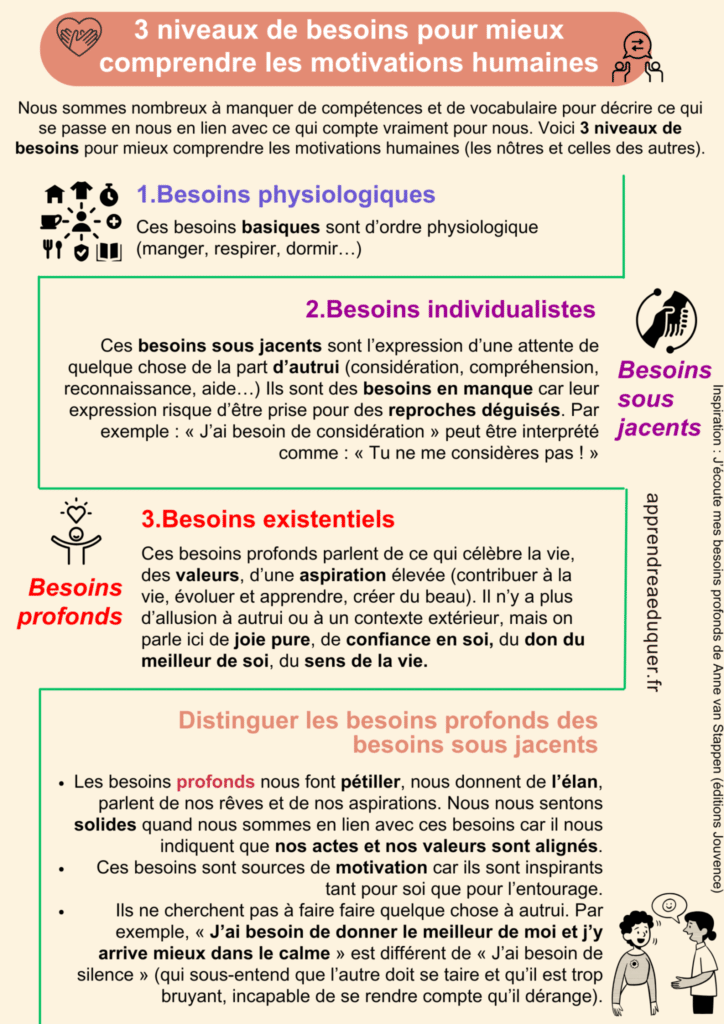 3 niveaux de besoins pour mieux comprendre les motivations humaines