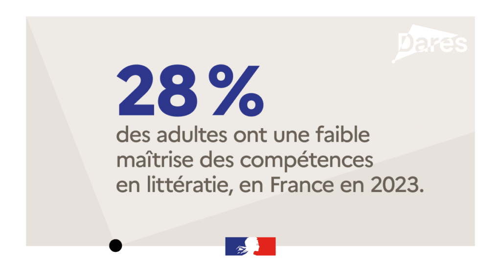 Compétences des adultes en 2023 : quelle maîtrise de la recherche et de l’utilisation des informations à l’ère du numérique ?