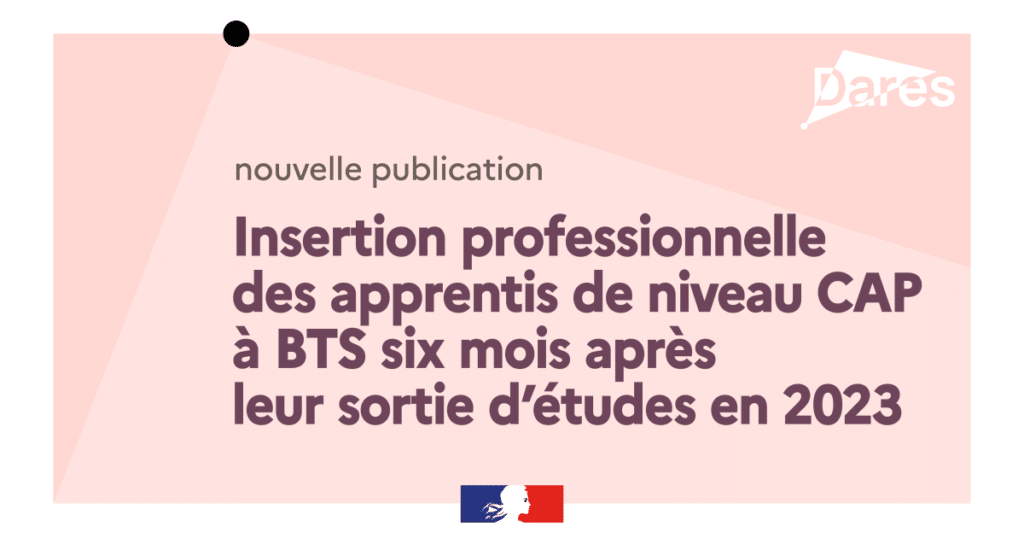 Insertion professionnelle des apprentis de niveau CAP à BTS six mois après leur sortie d’études en 2023