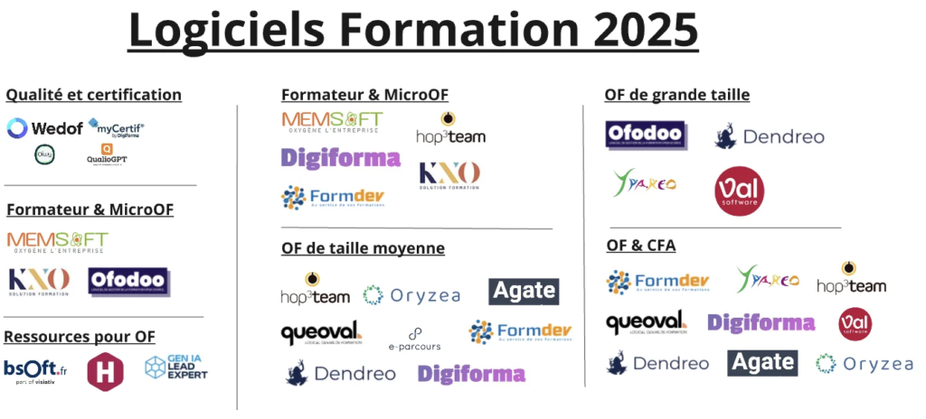 Logiciels formation 2025