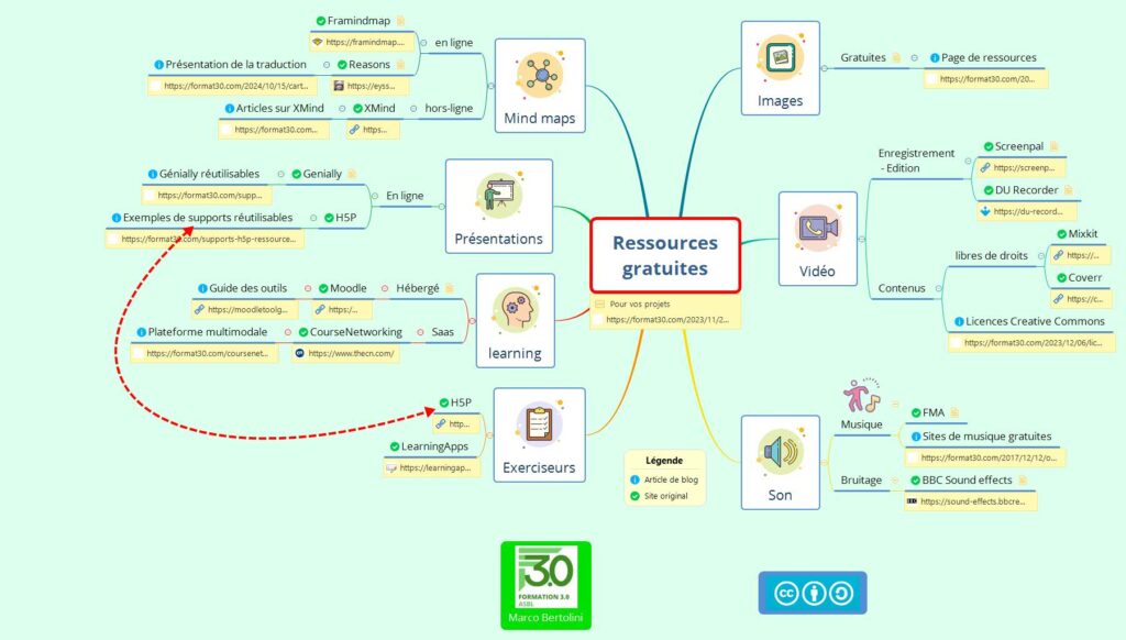 Une mindmap de ressources gratuites