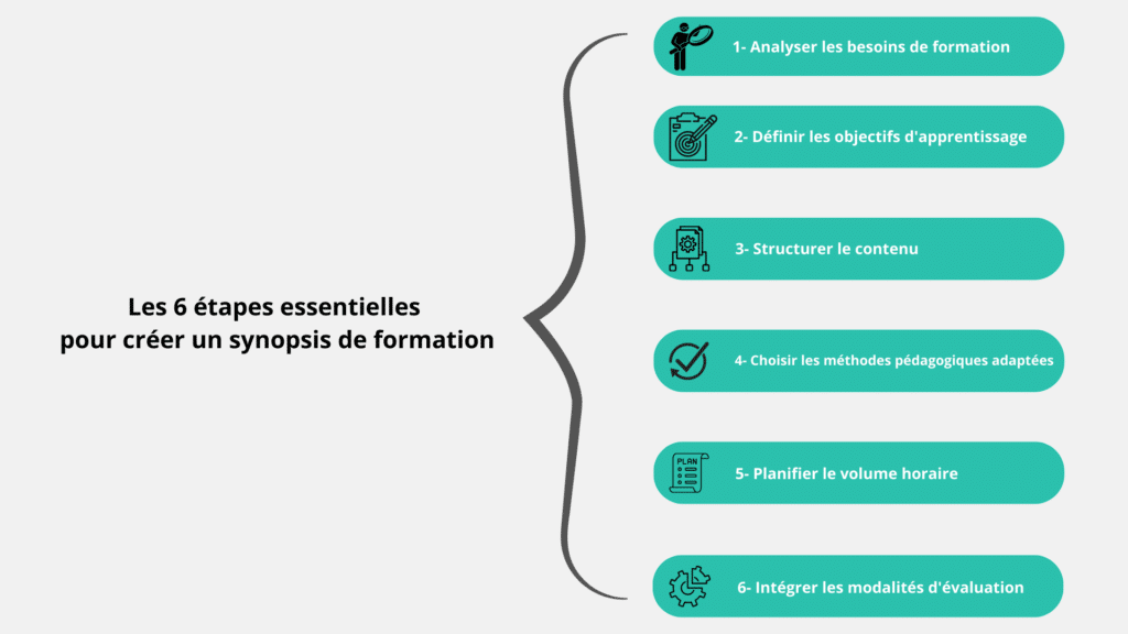 Guide complet pour créer un synopsis de formation