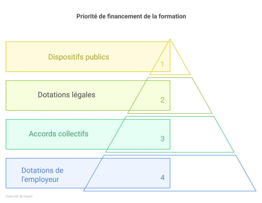 ce que change le décret du 4 décembre 2025 pour les utilisateurs – CPFormation