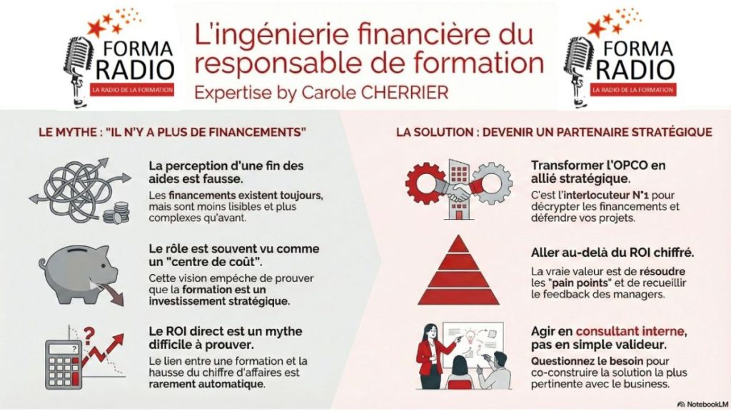 L’ingénierie financière du responsable de formation – FormaRadio