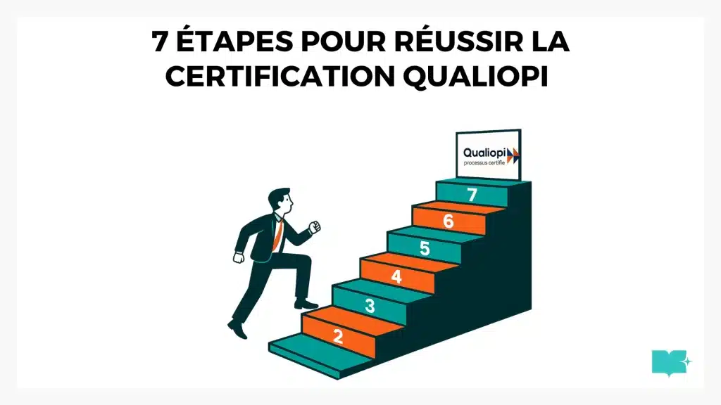 Guide complet pour réussir la certification Qualiopi : 7 étapes clés à suivre