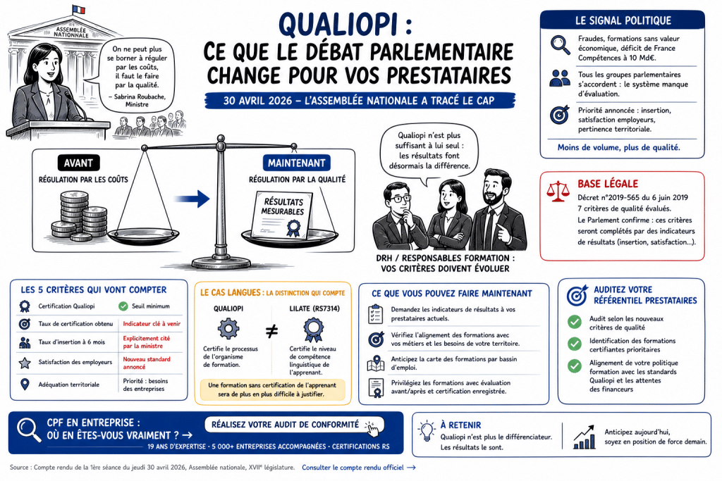 Qualiopi et debat parlementaire 2026 - regulation par la qualite