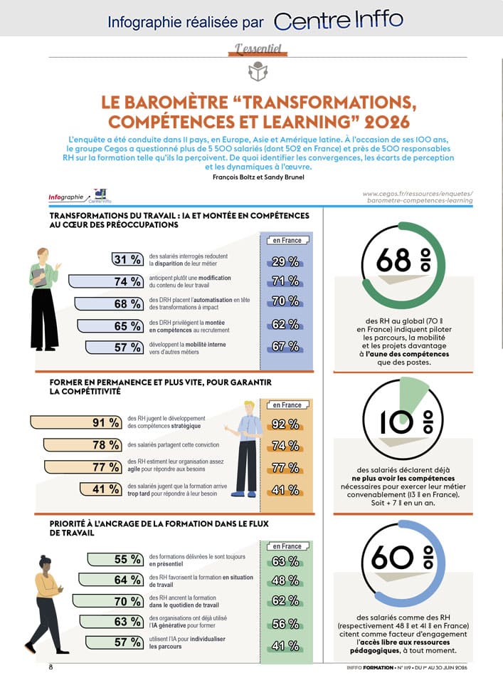 Le baromètre "Transformations, compétences et learning" - Centre Inffo