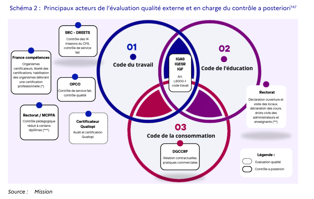dans les coulisses de la démocratie universitaire