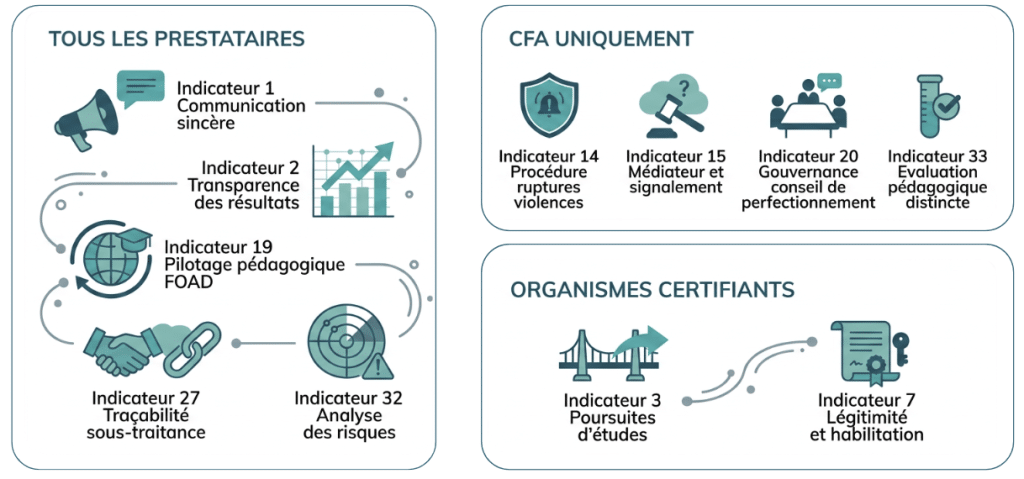Qualiopi 2026 expliqué, analysé et traduit en actions concrètes