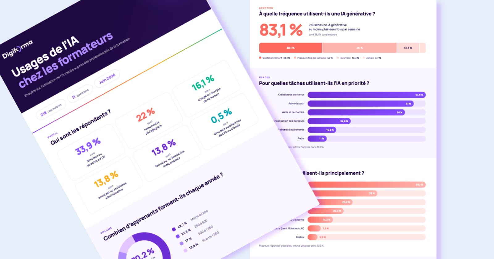 Enquête - Au-delà du buzz : comment les formateurs utilisent-ils l'IA au quotidien ?
